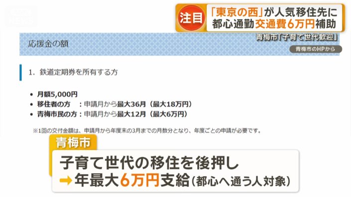 都心へ通う人に年最大6万円支給
