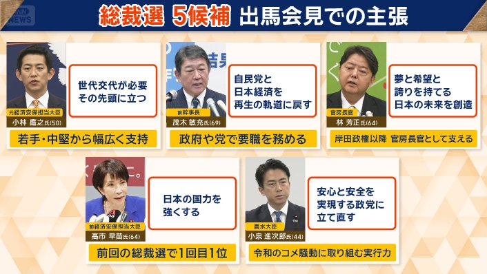 総裁選 5候補　出馬会見での主張