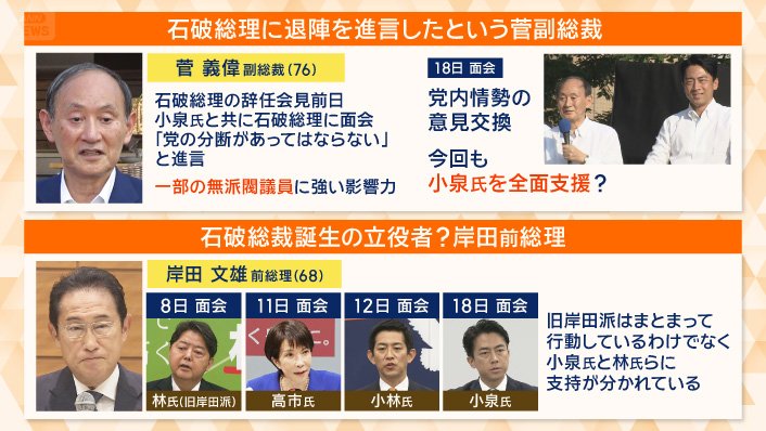 菅義偉副総裁、岸田文雄前総理