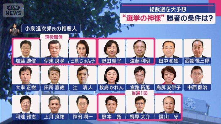 小泉氏の推薦人