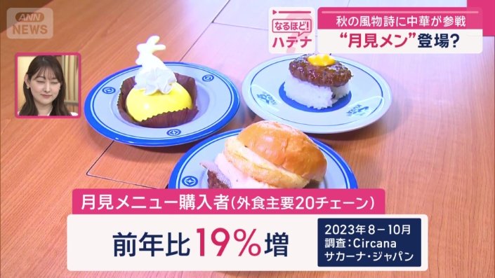 月見メニュー購入者（外食主要20チェーン）