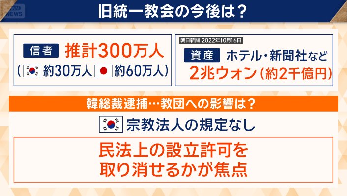 旧統一教会の今後は？