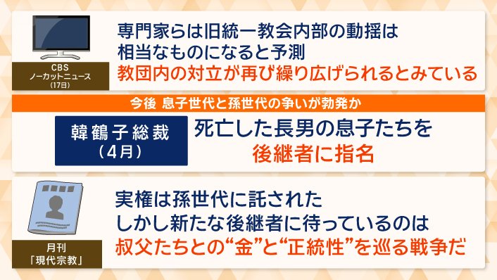 今後の旧統一教会