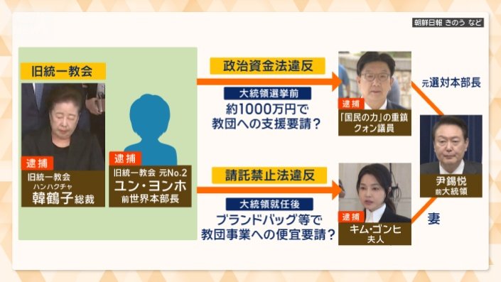 韓総裁を巡る容疑