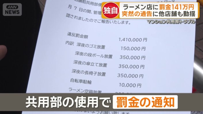 罰金の総額は141万円にも及んだ