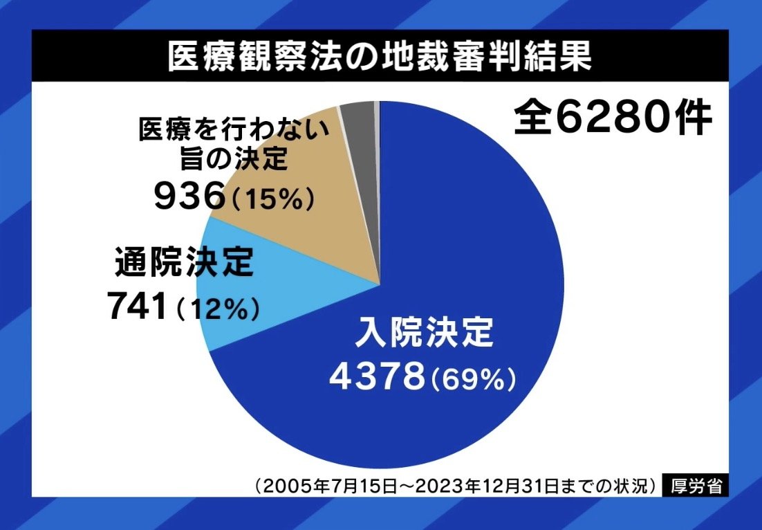 地裁審判結果