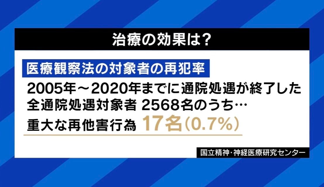 治療の効果は？