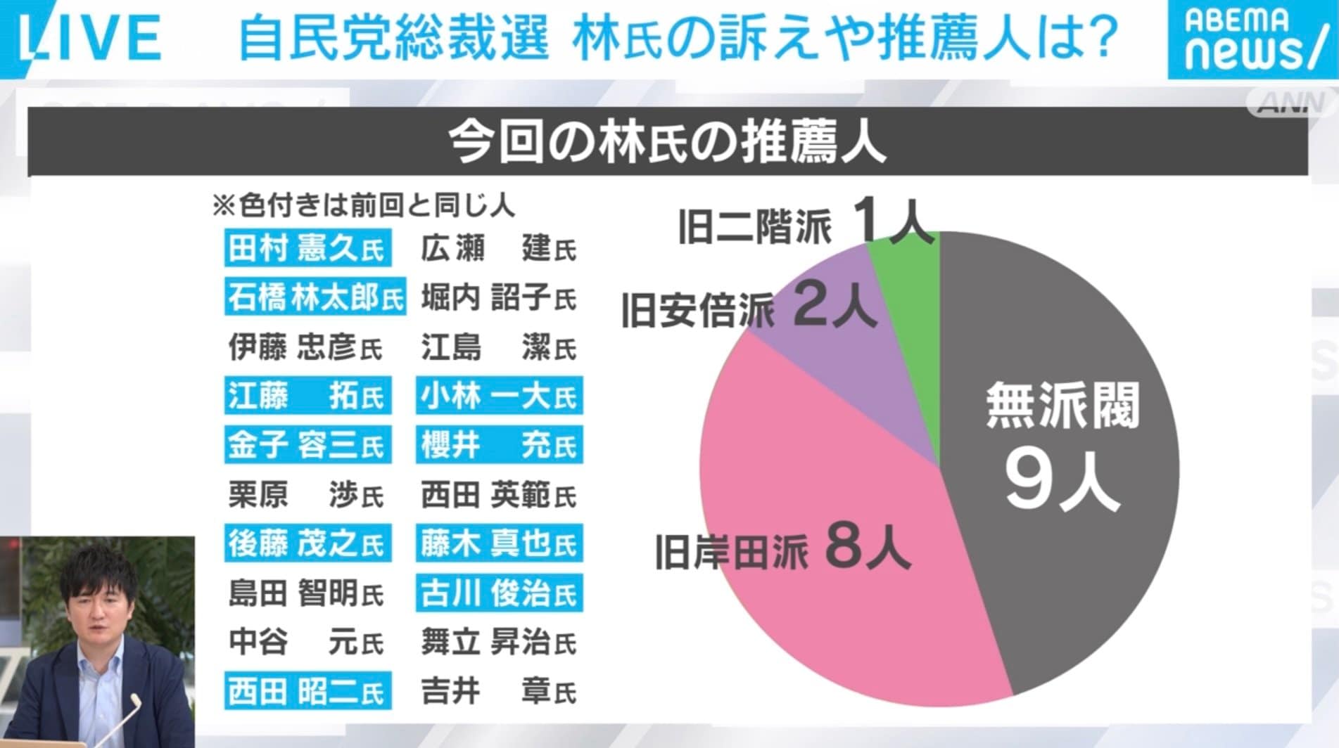 林氏の推薦人