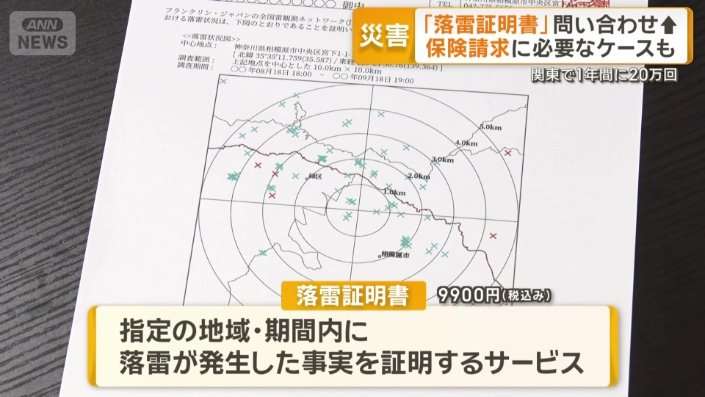 「落雷証明書」