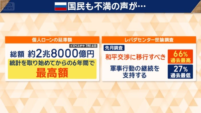 ロシア国民も不満の声が…