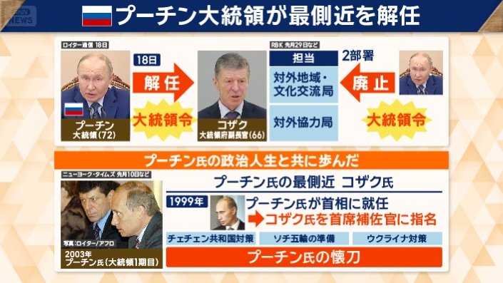 プーチン大統領が最側近を解任