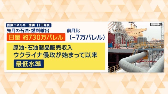 ウクライナ侵攻が始まって以来最低水準に