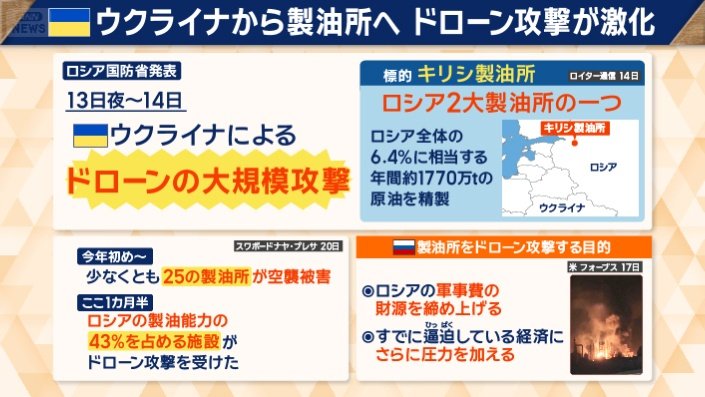 ウクライナから製油所へ　ドローン攻撃が激化