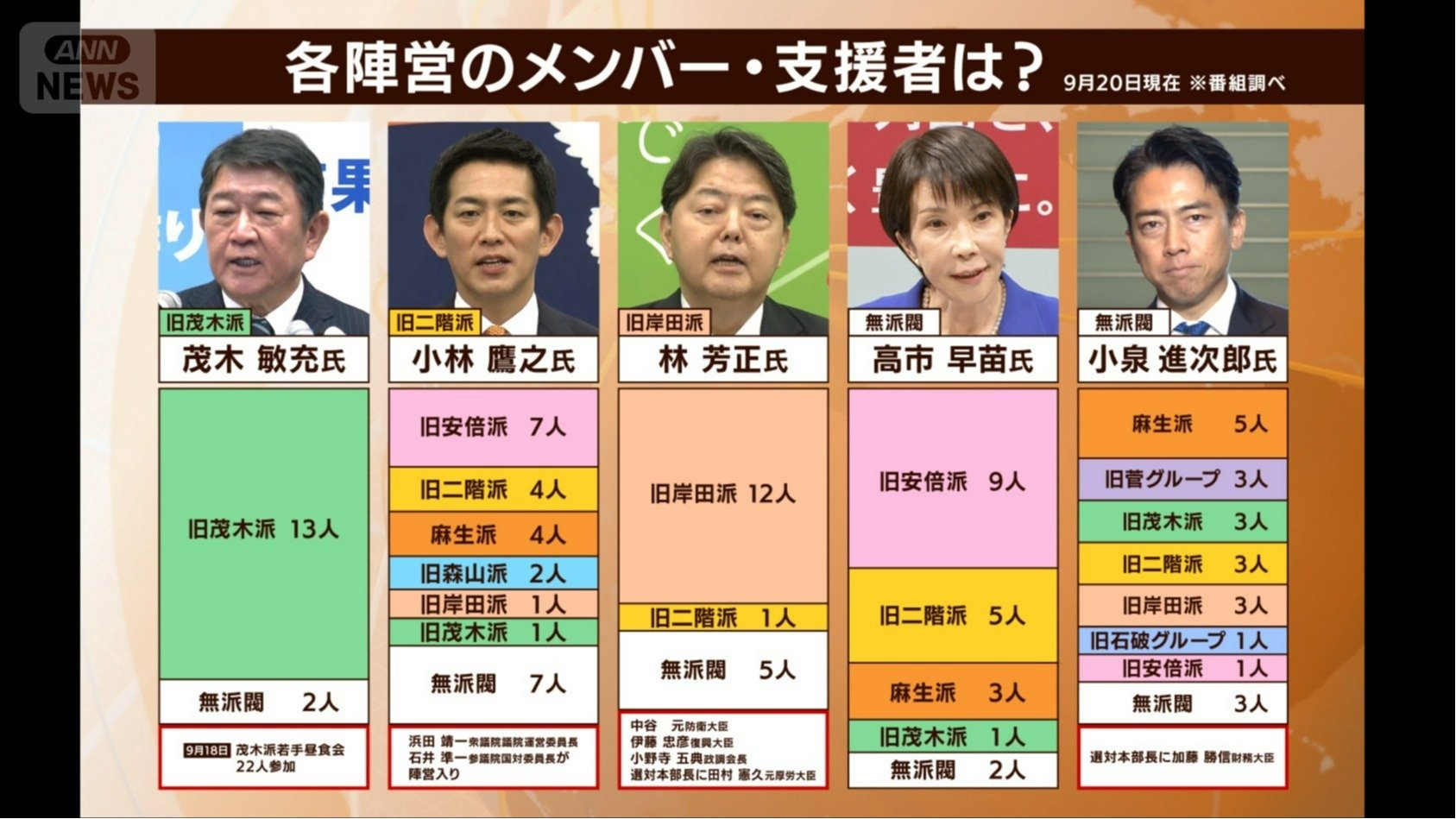 支援メンバー