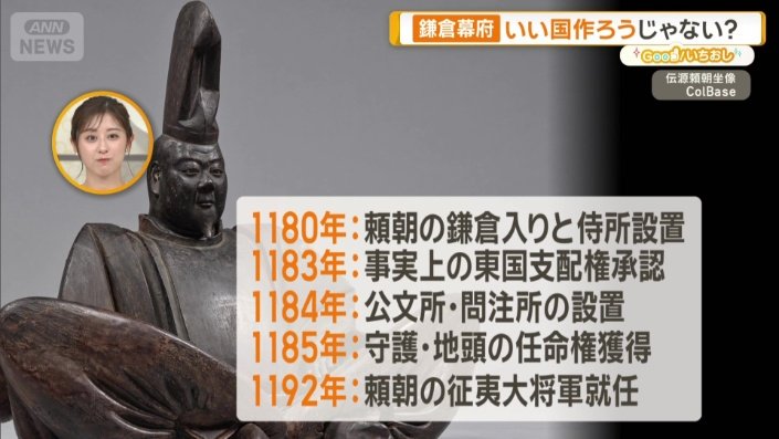 鎌倉幕府が成立した年は?