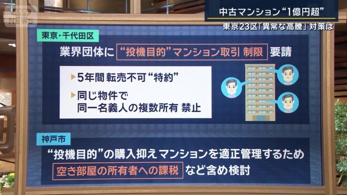 東京・千代田区　神戸市