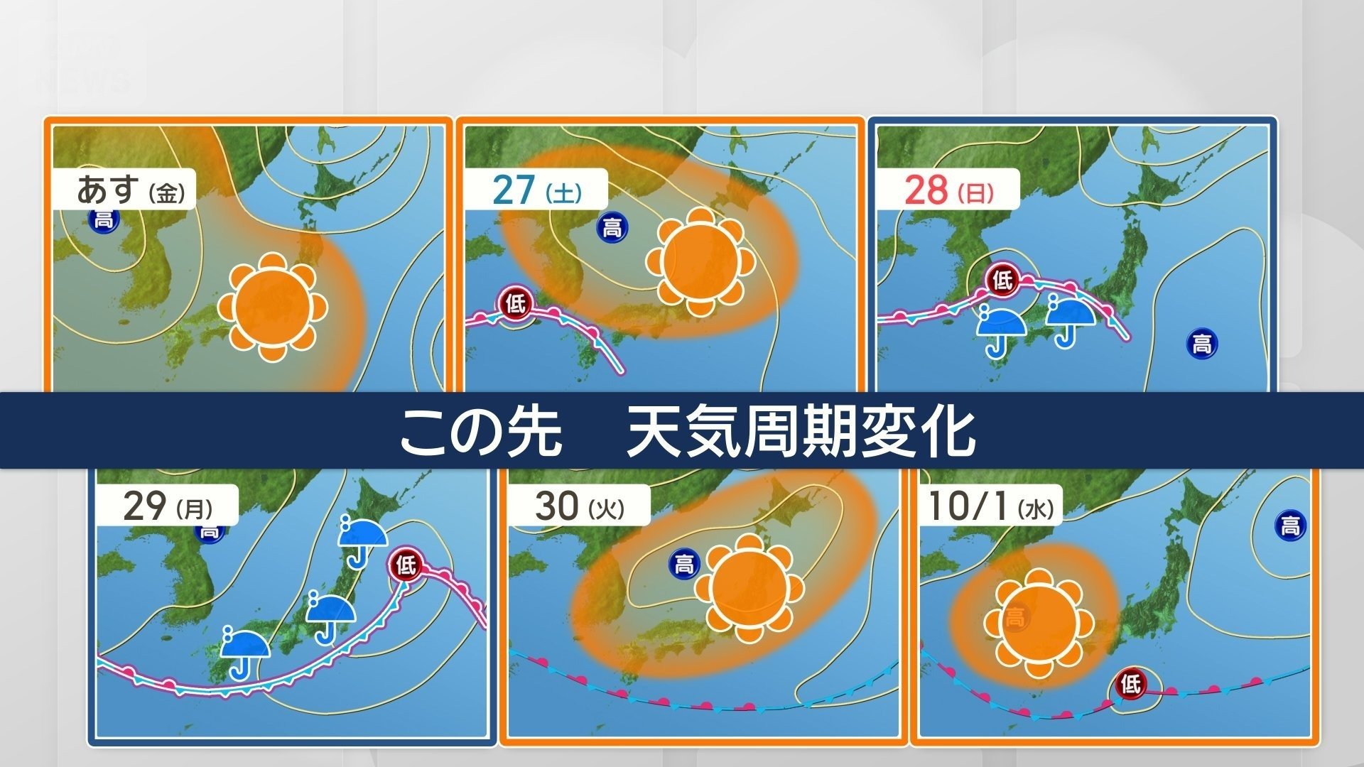 週間天気図　高気圧と低気圧が交互に