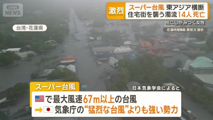 スーパー台風
