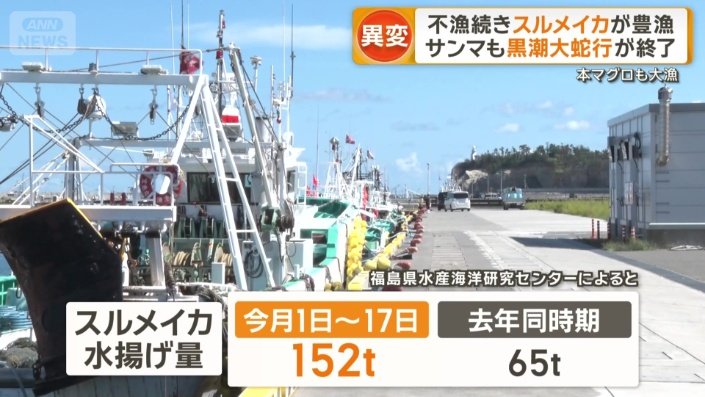水揚げ量152トン
