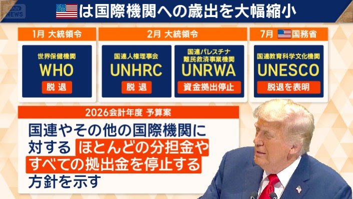 アメリカは国際機関への歳出を大幅縮小