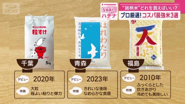 “コスパ最強”銘柄米3選