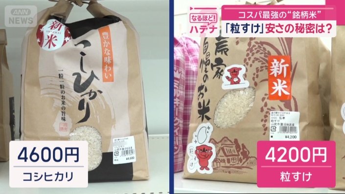 400円の価格差