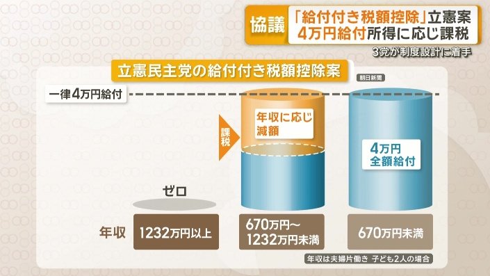 立憲民主党の給付付き税額控除案