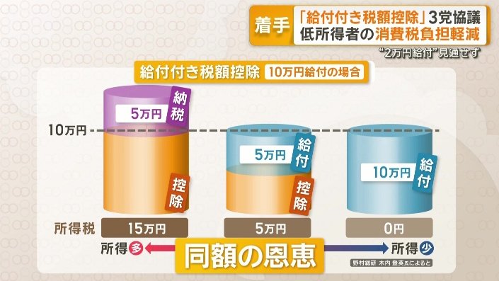 給付付き税額控除とは