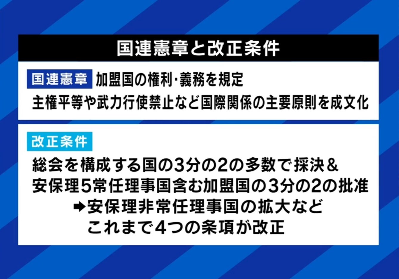 国連憲章と改正条件