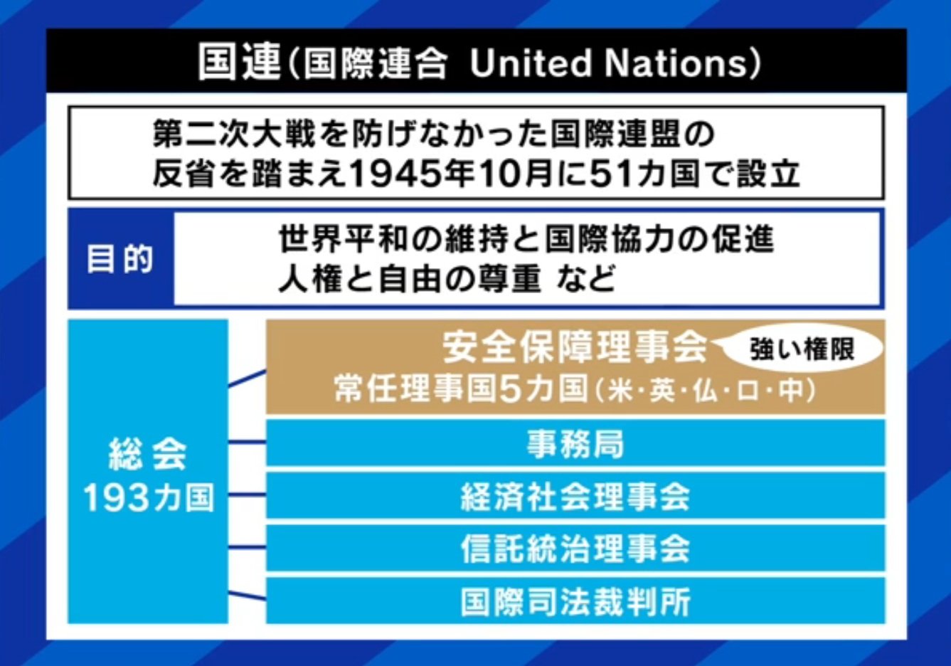 国連とは