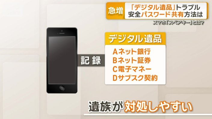 スマホにログインできれば遺族も対処しやすく