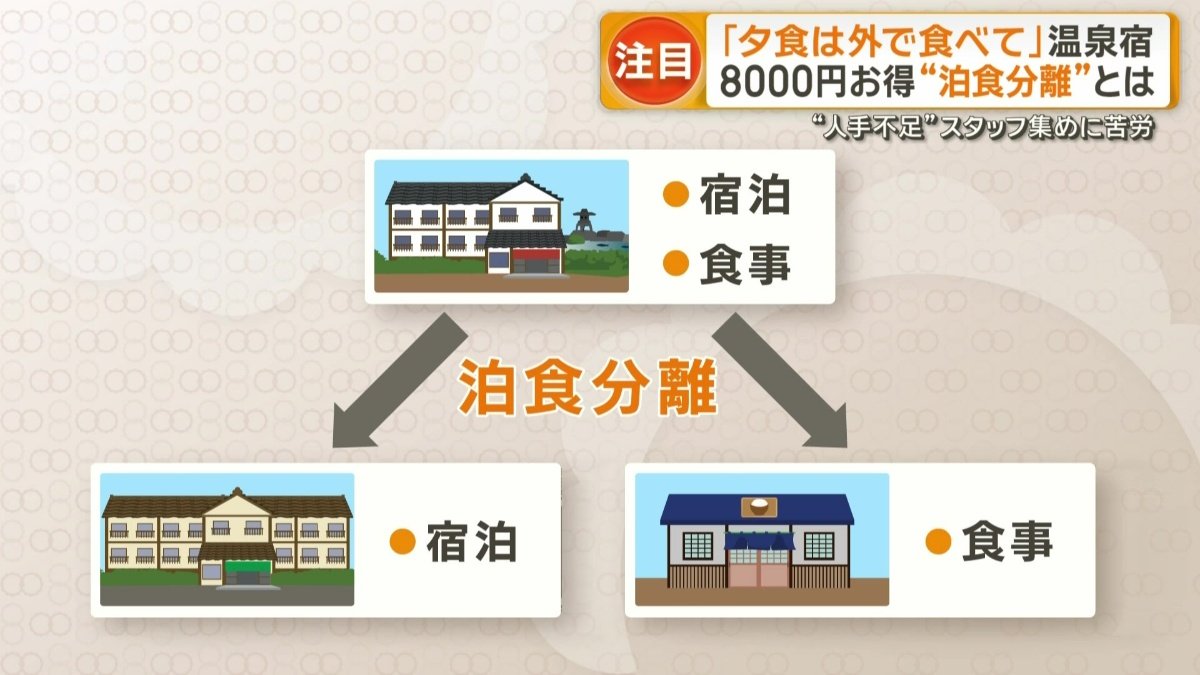 「泊食分離」の考え
