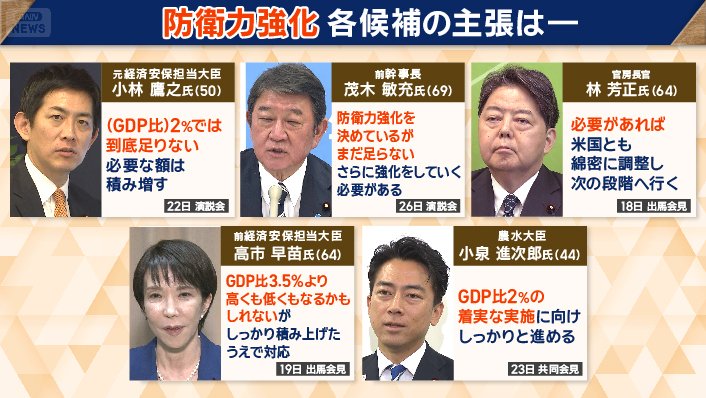 防衛費の増額について