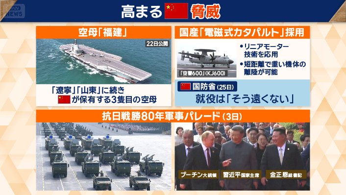 高まる中国の脅威