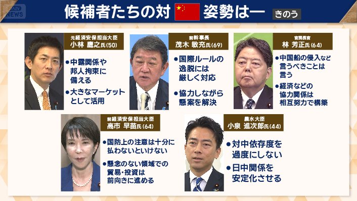 各候補の対中姿勢は？