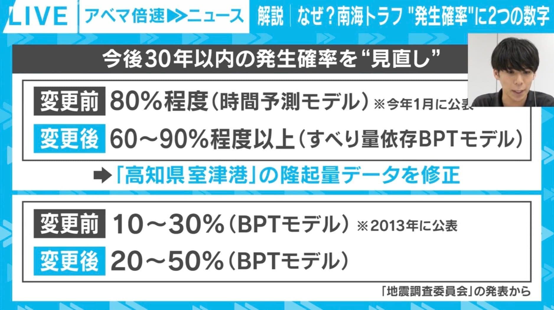 30年以内に南海トラフ地震が起きる確率