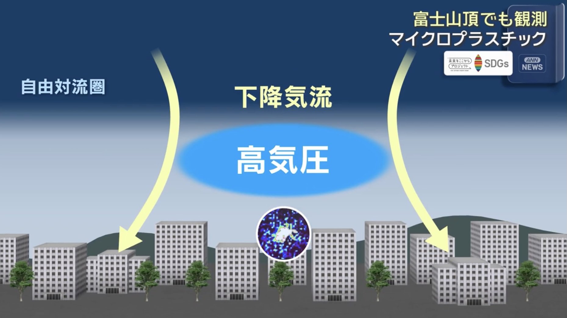 日本の地表に運ばれる理由