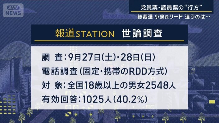 報道STATION　世論調査