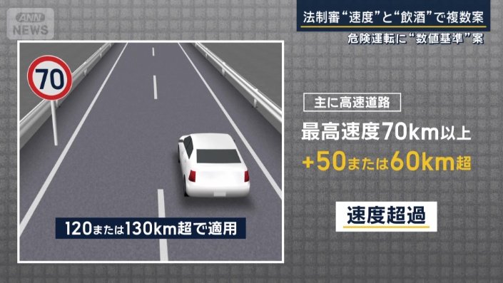速度超過について　最高速度が時速70キロ以上の場合