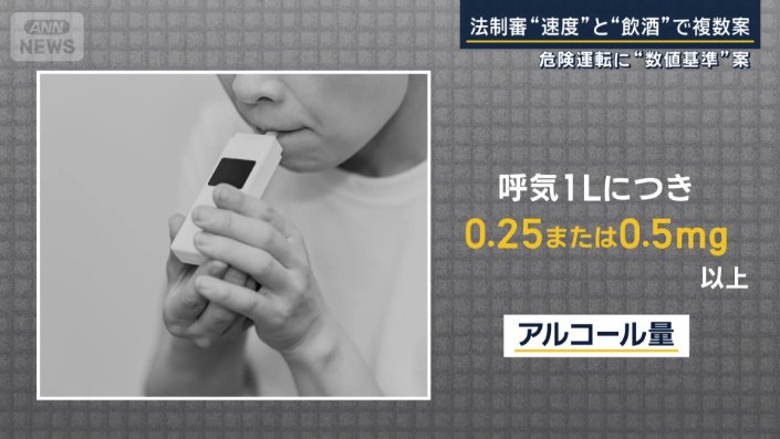 アルコールの量について