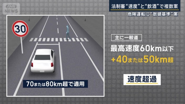 速度超過について　最高速度が時速60キロ以下の場合