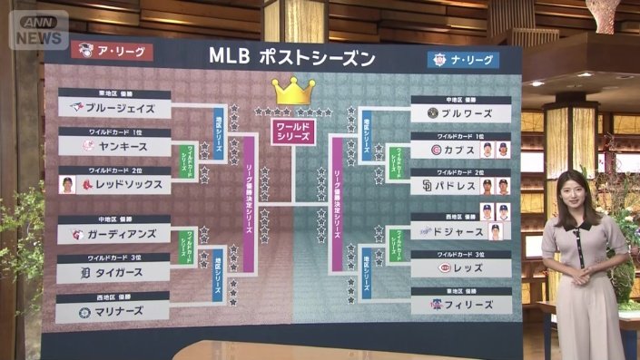 確定したポストシーズンの組み合わせ