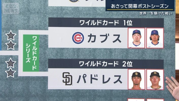 もう一つのナ・リーグワイルドカードシリーズ