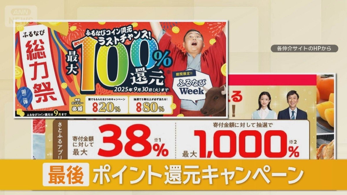 ポイント還元禁止前に駆け込み急増　9月のふるさと納税は例年の3〜4倍