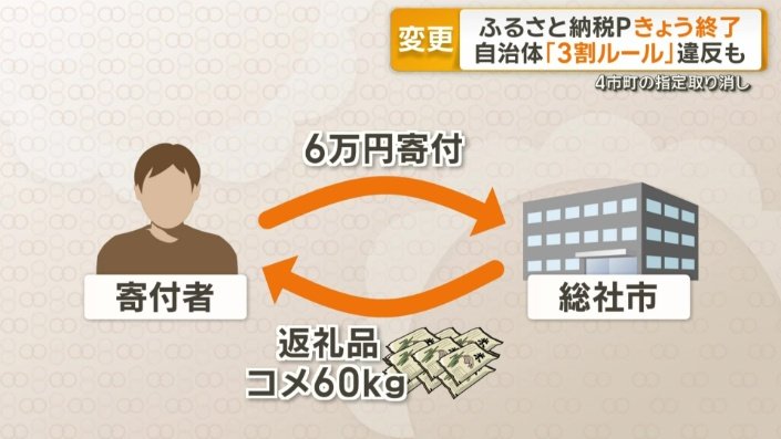 岡山県総社市の「指定取り消し」