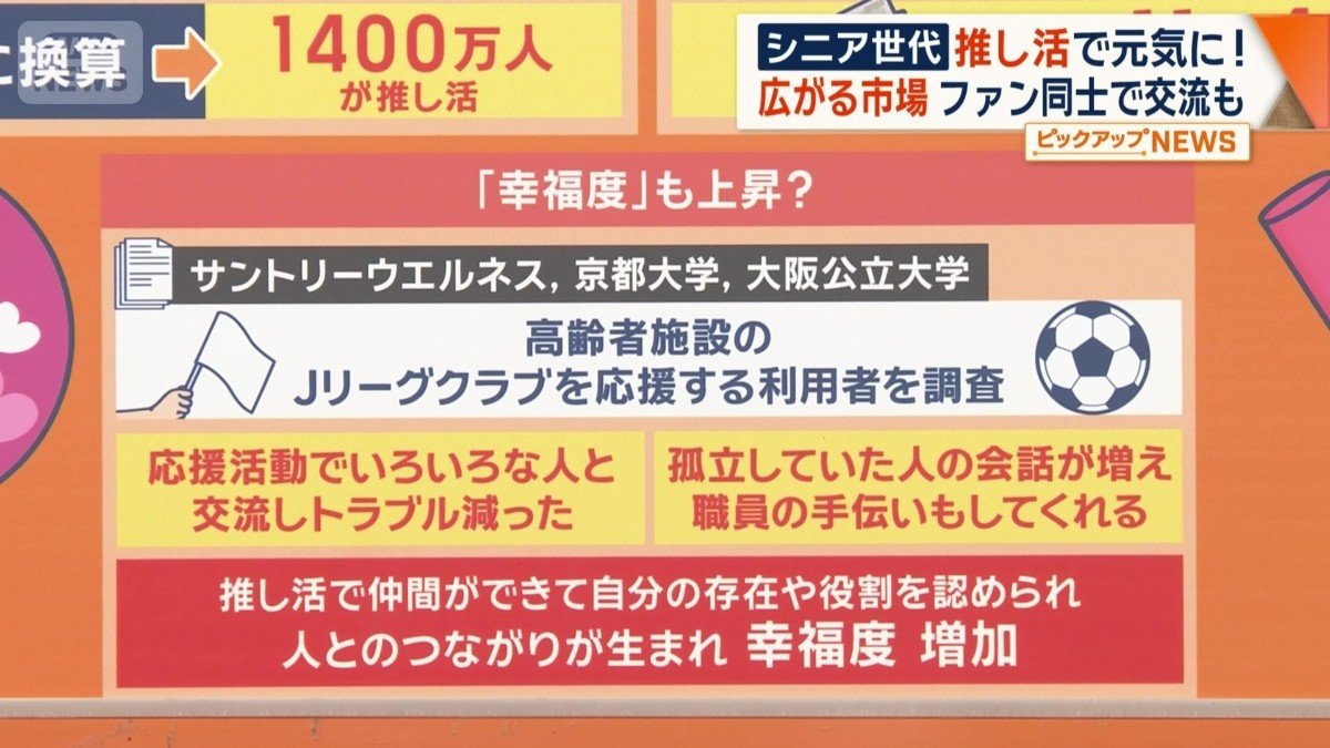 推し活が施設利用者の幸福度を上げている研究発表