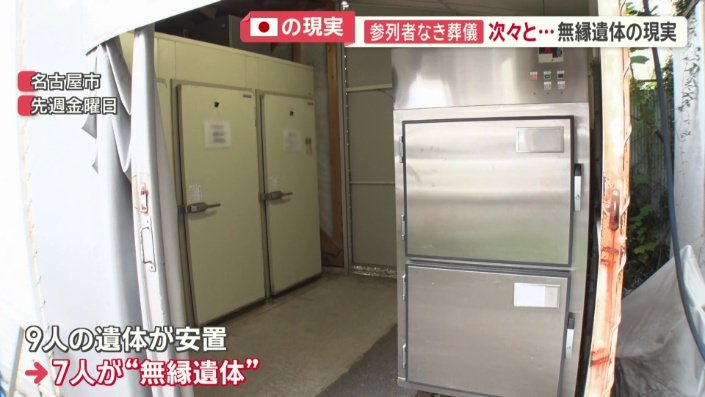 9人の内、7人が無縁遺体
