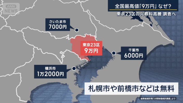 火葬料金の比較