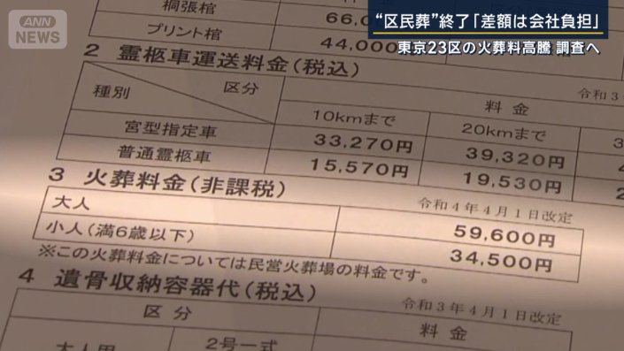 火葬料金を抑える区民層