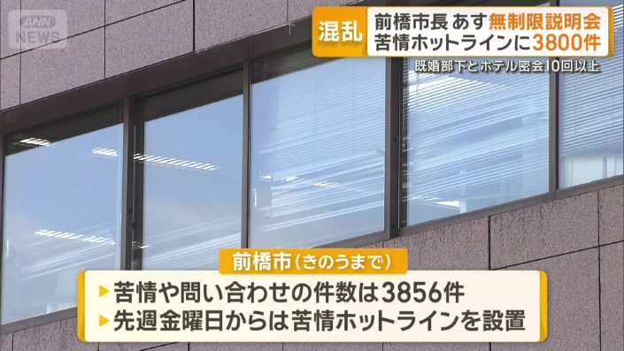 苦情や問い合わせの件数は3856件